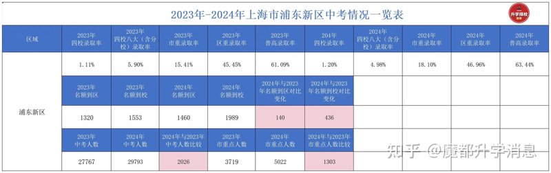 市场调研：精准定位企业未来的方向